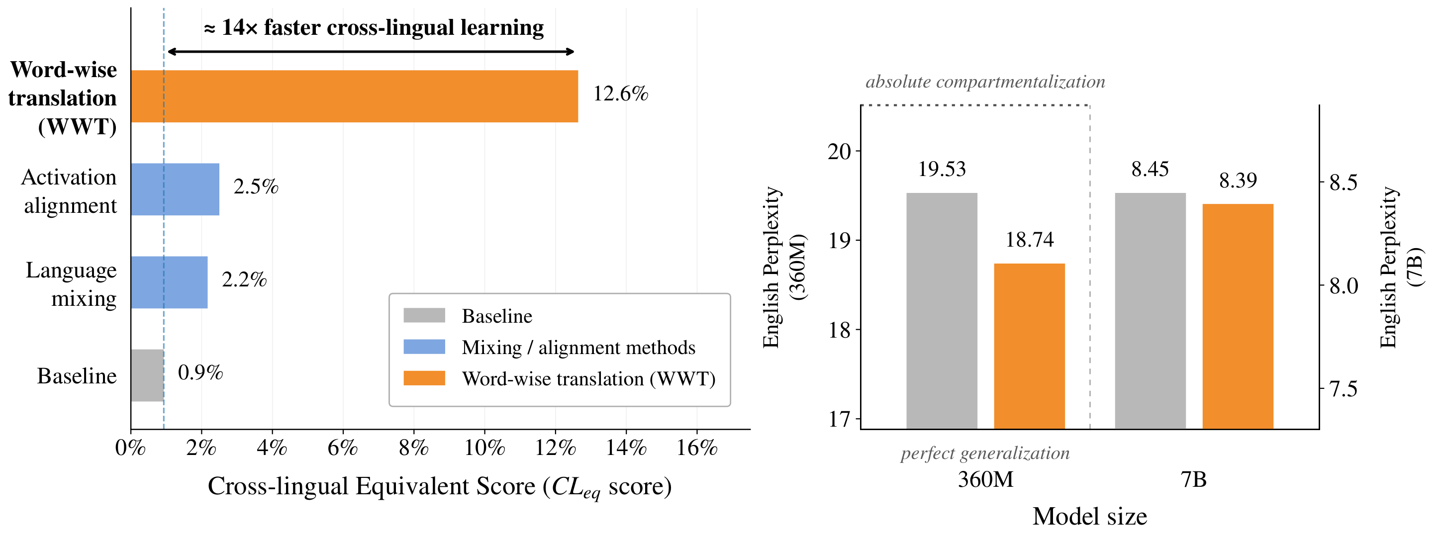 Main figure of the paper